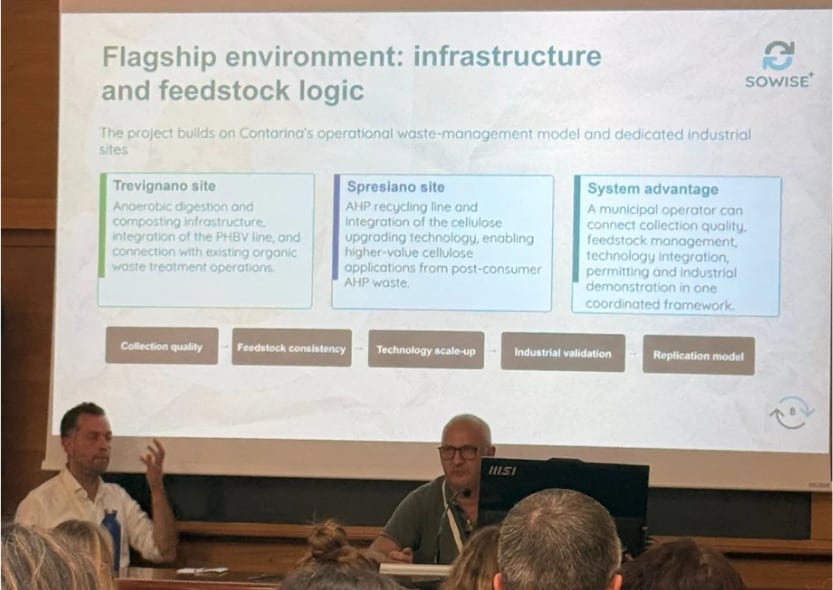 Two SOWISE+ presenters at the PHACTUS Kick-off Meeting beneath a slide on the flagship environment, infrastructure and feedstock logic
